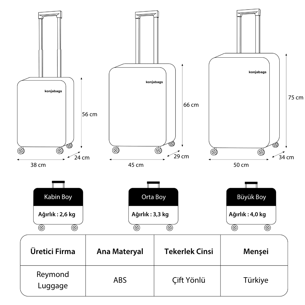 Konjabags bags - Reymond Kurukafa Desen ABS Valiz - 3'lü Set